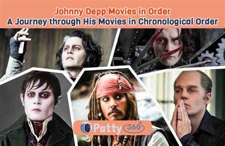 A Journey Through His Films