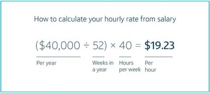 Here's How Much He Earns