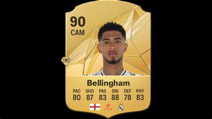 Jude Bellingham's Club Team In 2020: Full Overview