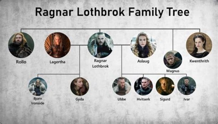 Ragnar Lothbrok's Height: Uncovering The Viking Giant's True Stature