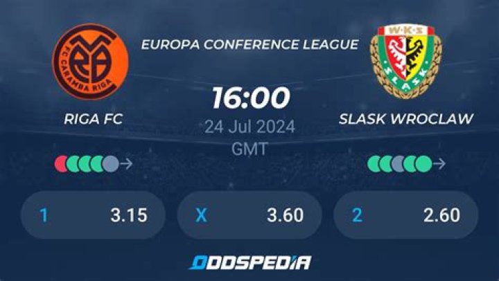 Riga v Śląsk Wrocław live watch 24.07.2024 Today