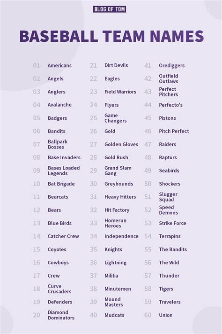 The Ultimate Guide To Cool Baseball Team Names: Get Inspired Today