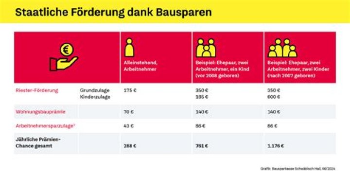 Wolfsburg gegen LOSC im stream Debeka: Versichern und Bausparen 24 Juli 2024